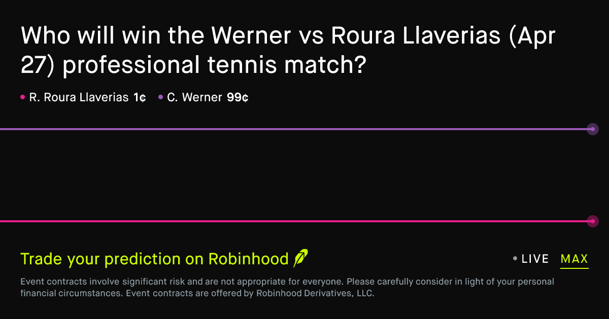 April 27, 2026: Werner vs Roura Llaverias Prediction Market
