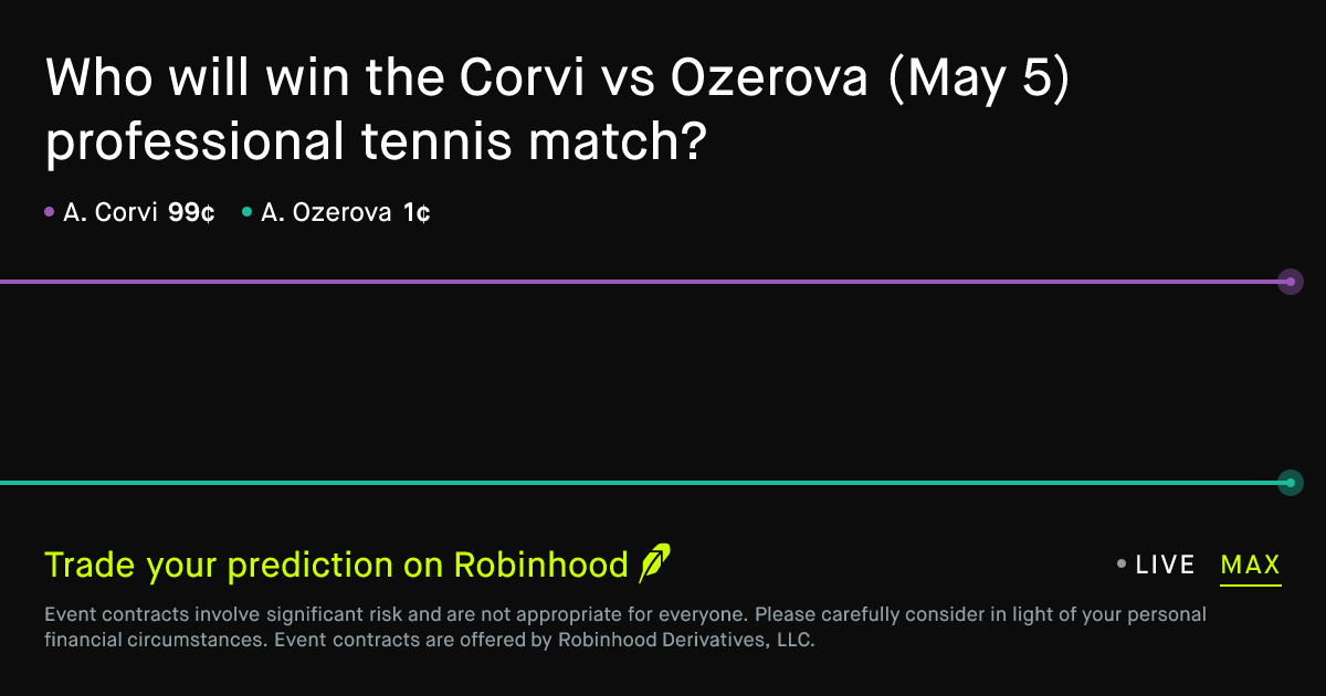 May 5, 2026: Corvi vs Ozerova Prediction Market