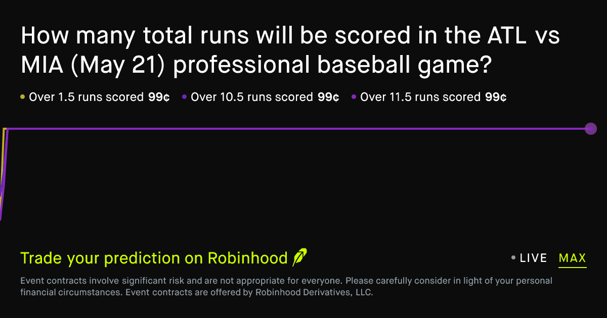 May 21, 2026: Atlanta vs Miami: Total Runs Prediction Market
