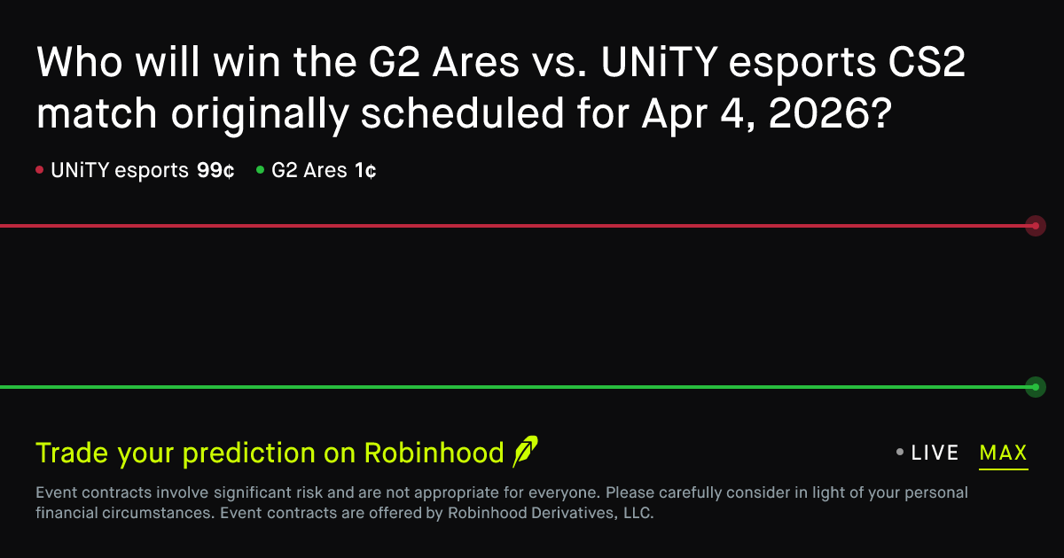 April 4, 2026: G2 Ares vs. UNiTY esports Prediction Market