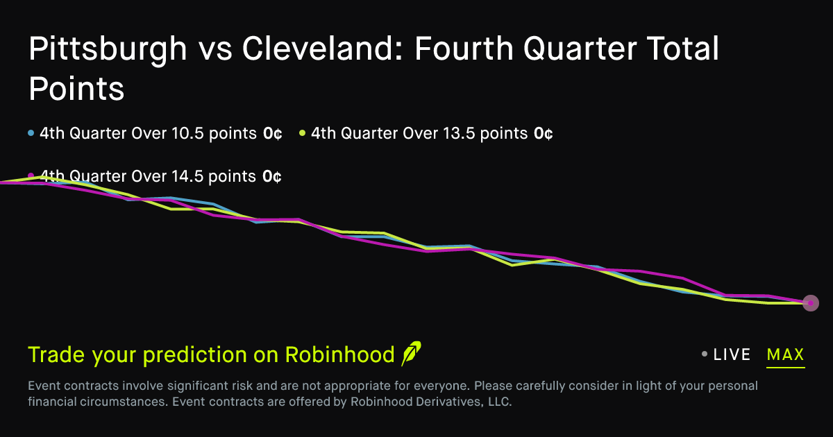 November 1, 2026: Pittsburgh vs Cleveland: Fourth Quarter Total Points Prediction Market