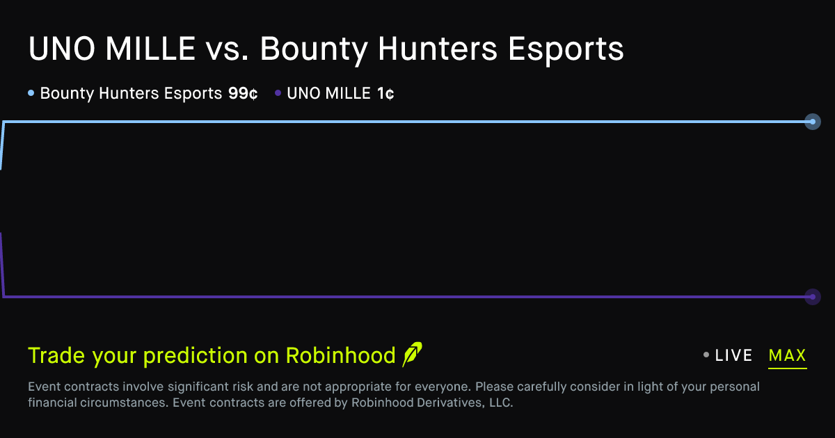 March 23, 2026: UNO MILLE vs. Bounty Hunters Esports Prediction Market