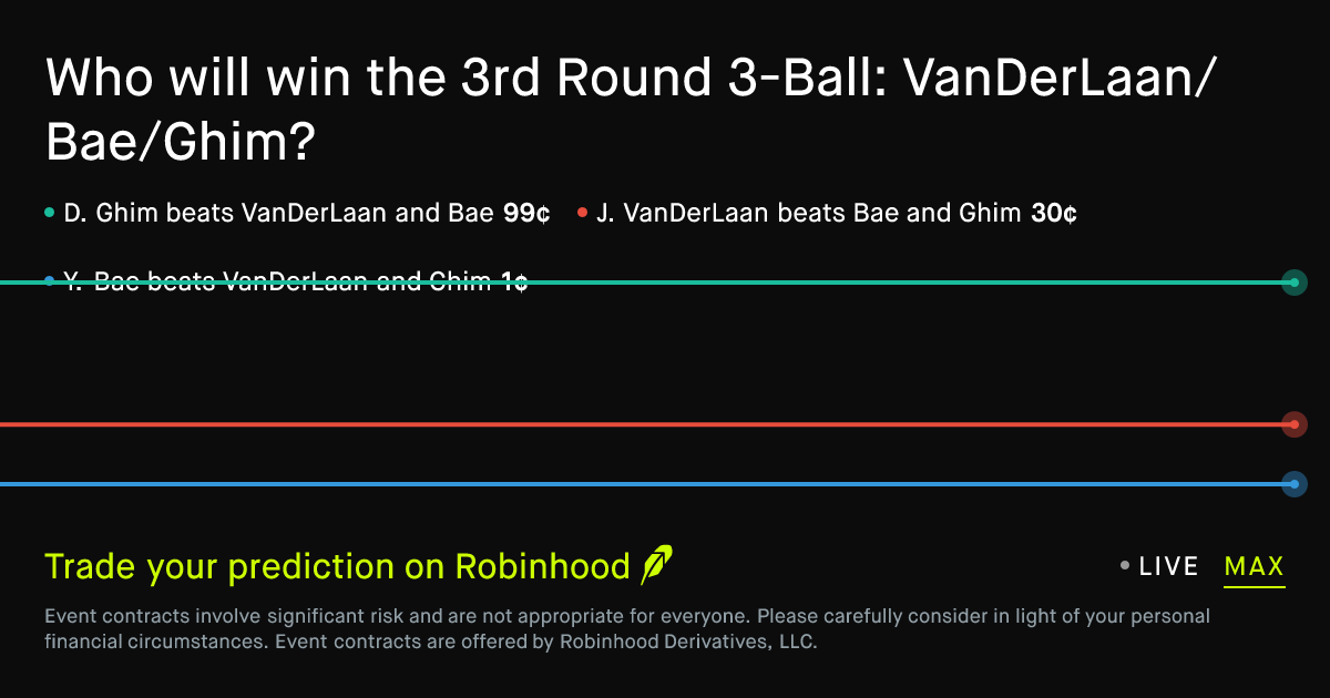 May 21, 2026: 3rd Round 3-Ball: VanDerLaan/Bae/Ghim Prediction Market