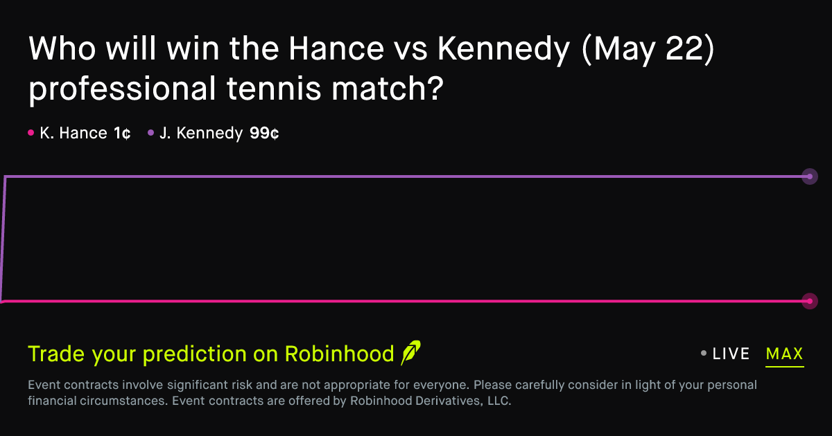 May 22, 2026: Hance vs Kennedy Prediction Market