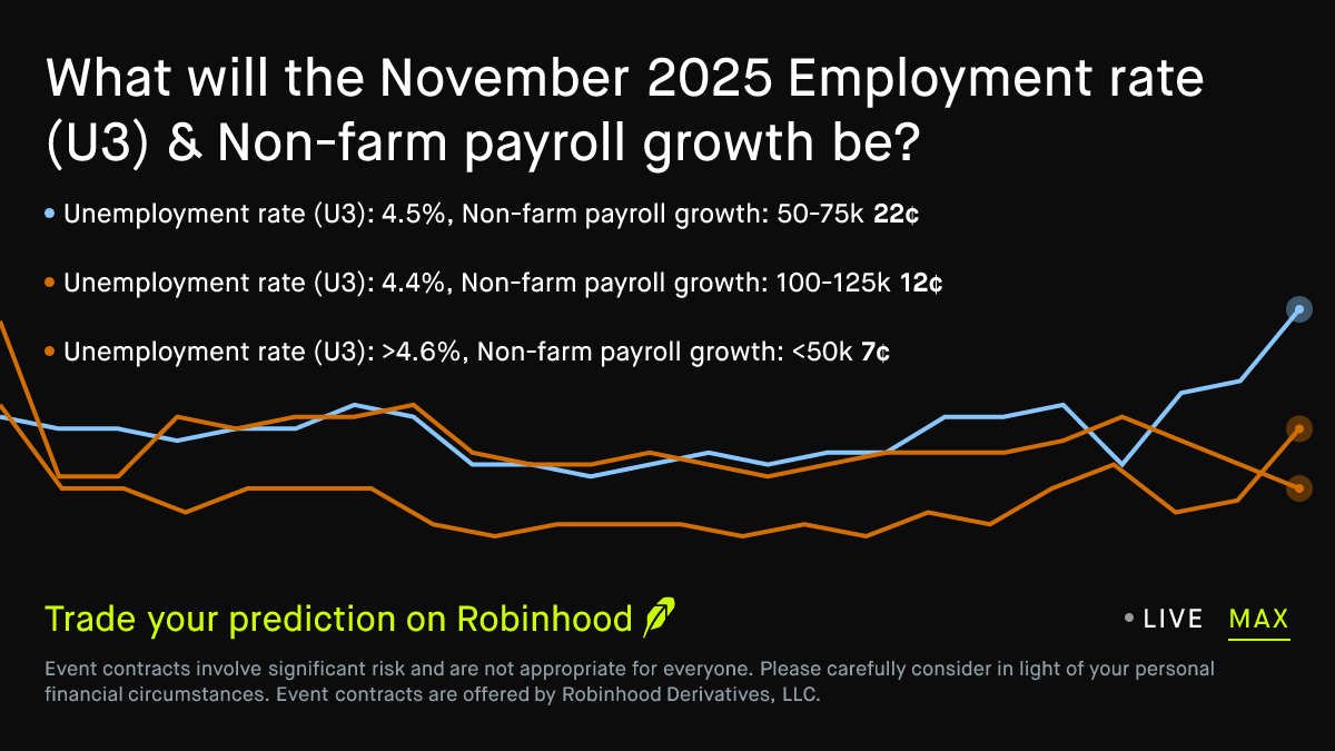 December 16, 2025: November 2025 Employment Combo: U3 & NFP Economics  Prediction Market
