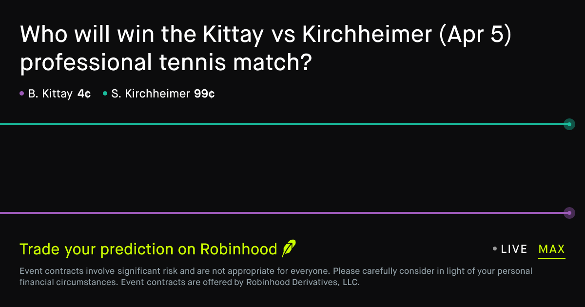 April 5, 2026: Kittay vs Kirchheimer Prediction Market