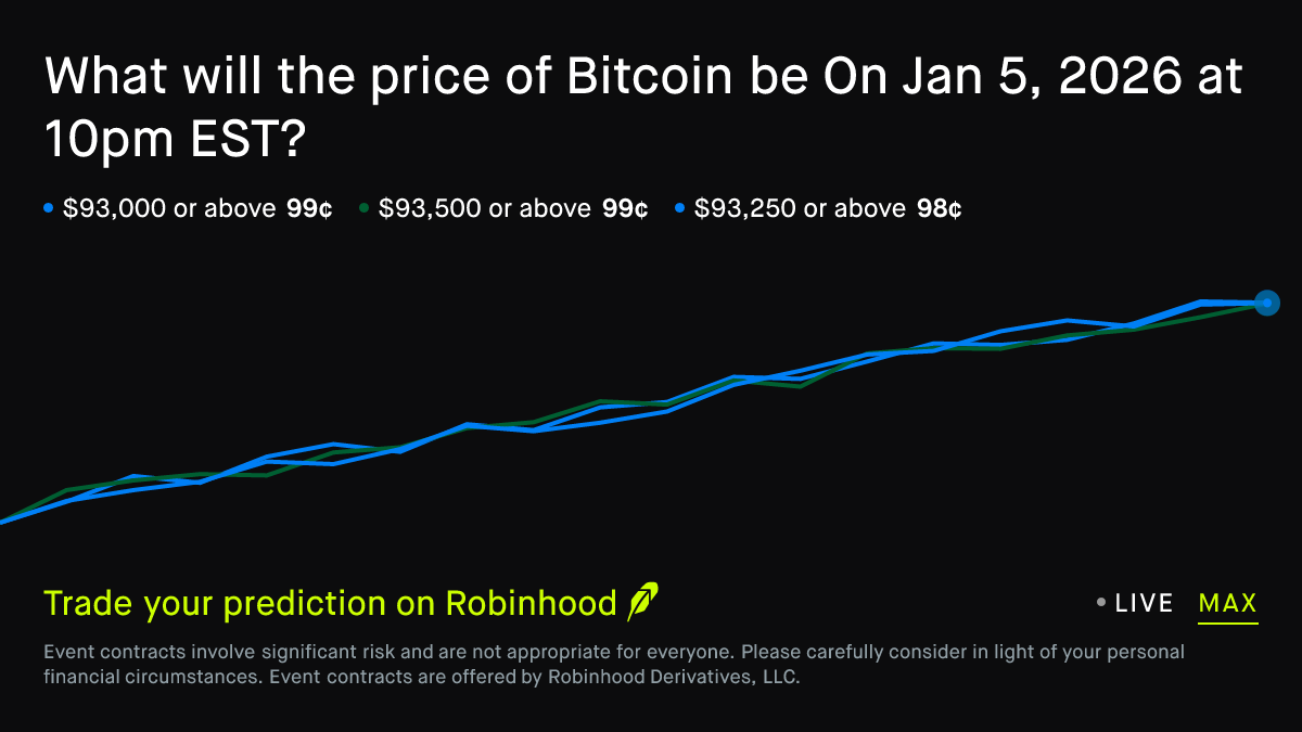 Bitcoin price on Jan 5, 2026 at 10pm EST Crypto Prediction Market