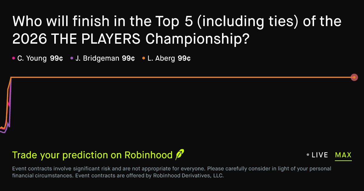 March 12, 2026: THE PLAYERS Championship Top 5 Finisher Prediction Market