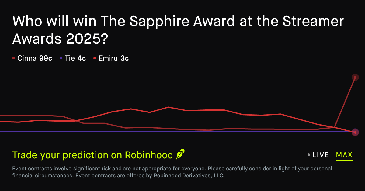 December 6, 2025 Who will win The Sapphire Award at the Streamer