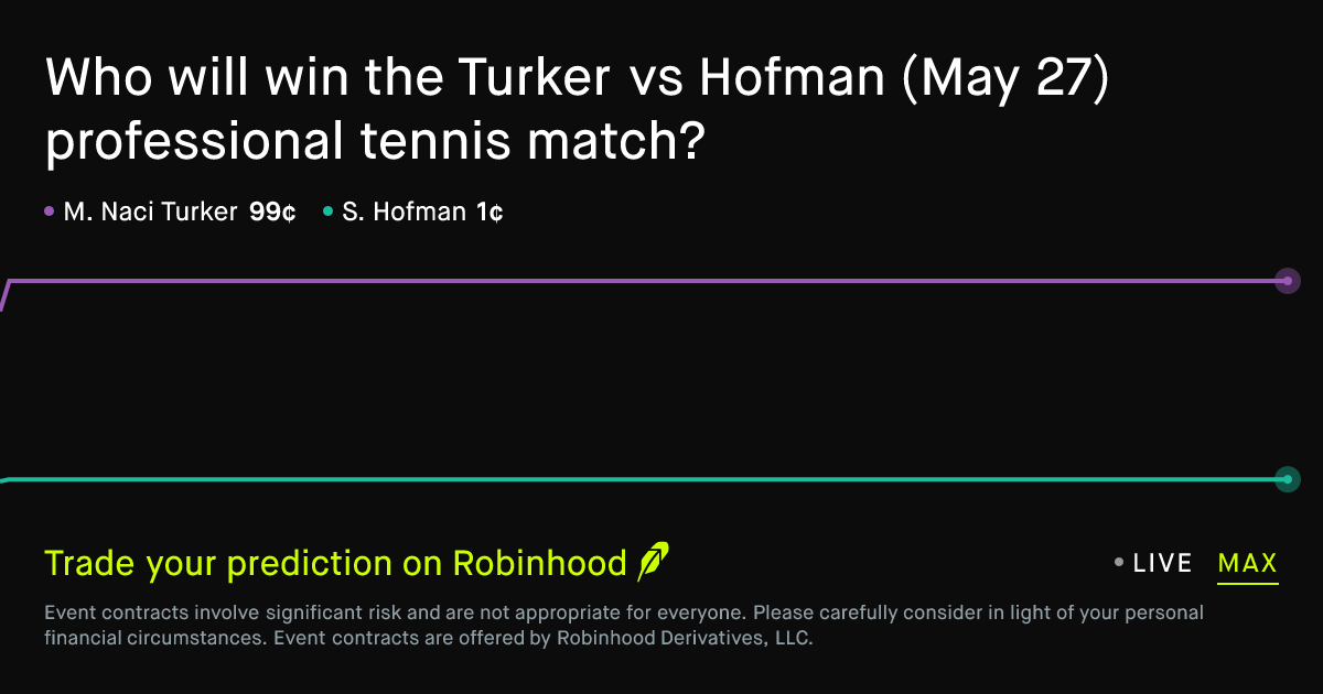 May 27, 2026: Turker vs Hofman Prediction Market