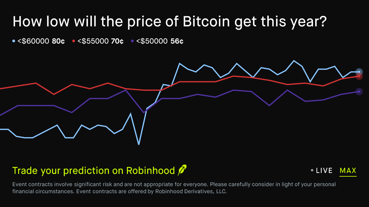 December 31, 2026: How low will Bitcoin get in 2026? Crypto Prediction  Market