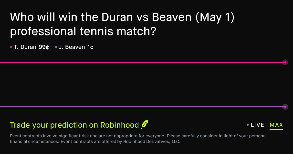 May 1, 2026: Duran vs Beaven Prediction Market