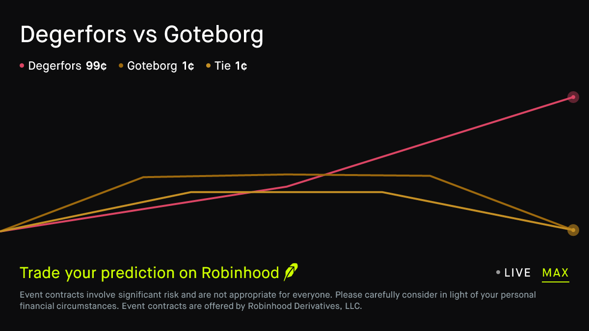 August 16, 2026: Degerfors vs Goteborg Prediction Market