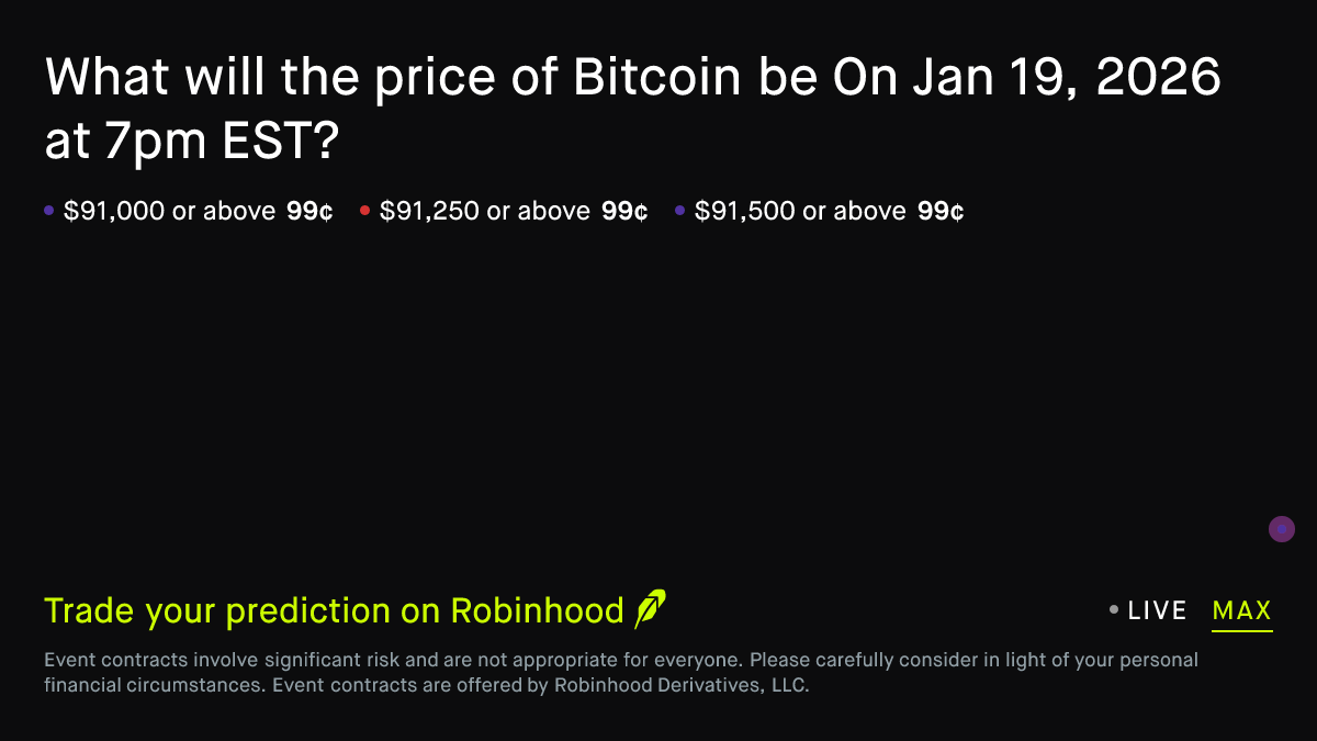 Bitcoin price on Jan 19, 2026 at 7pm EST Crypto Prediction Market