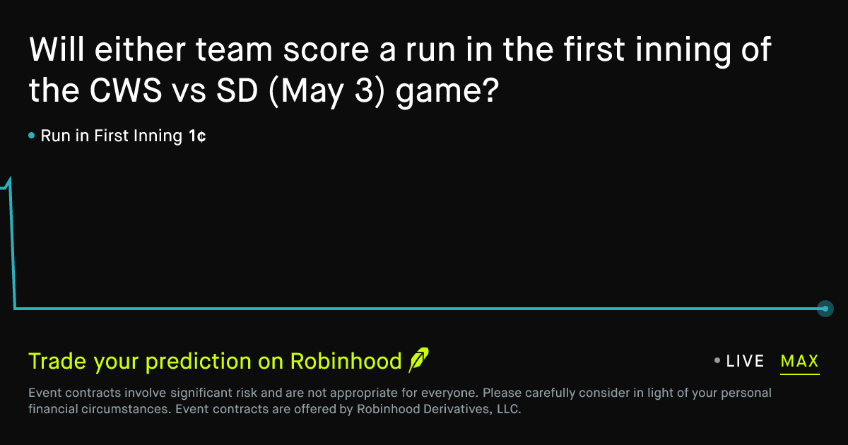 May 3, 2026: Chicago WS vs San Diego: First Inning Run Prediction Market