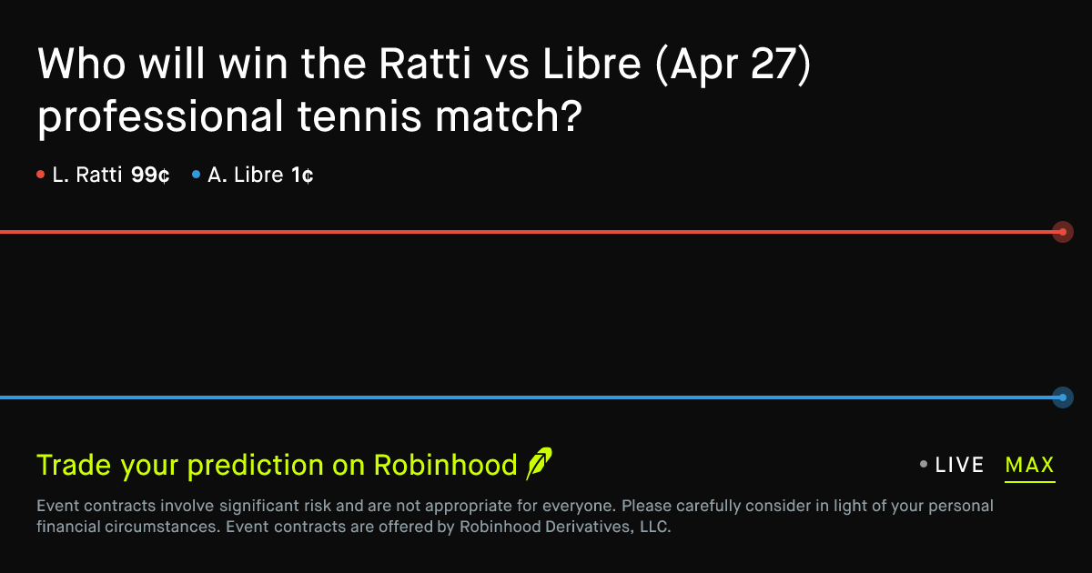 April 27, 2026: Ratti vs Libre Prediction Market
