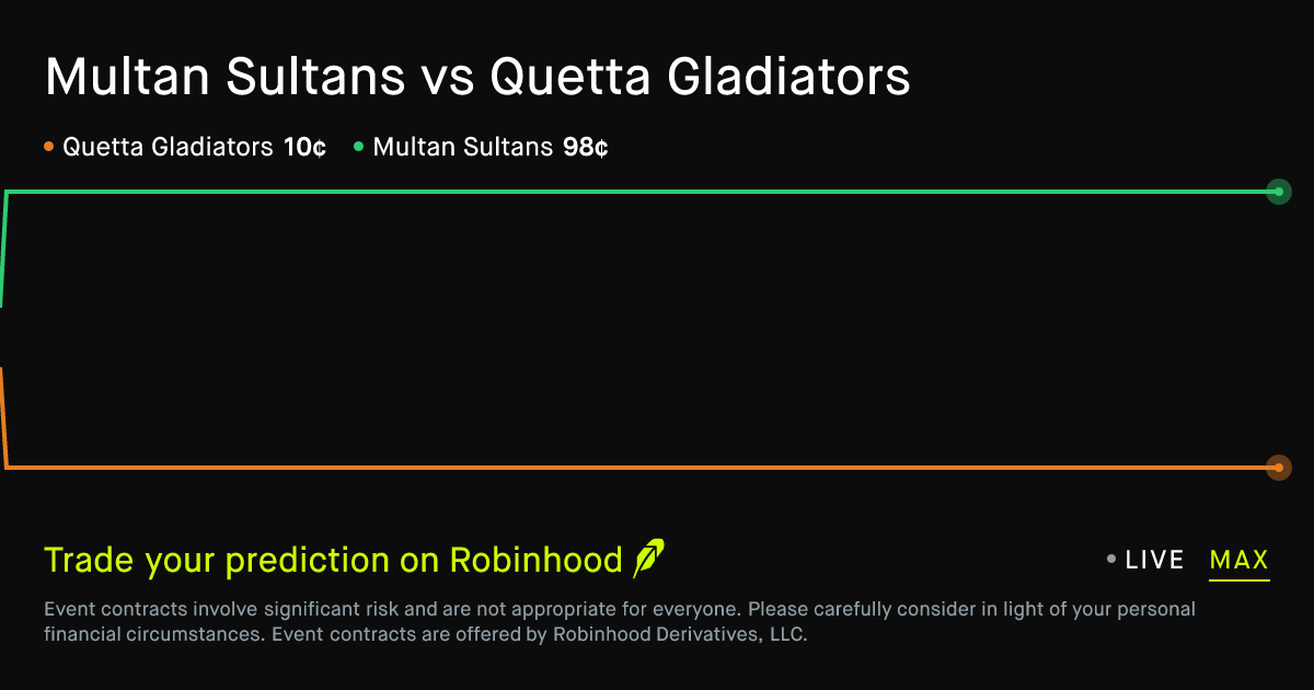 April 5, 2026: Multan Sultans vs Quetta Gladiators Prediction Market