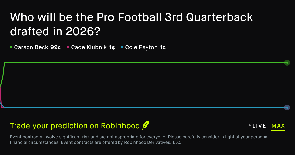 Pro Football 3rd Quarterback drafted in 2026 Prediction Market