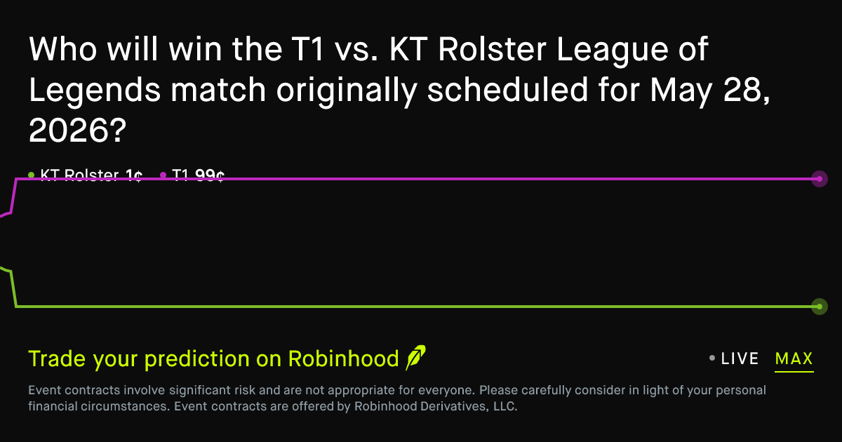 May 28, 2026: T1 vs. KT Rolster Prediction Market