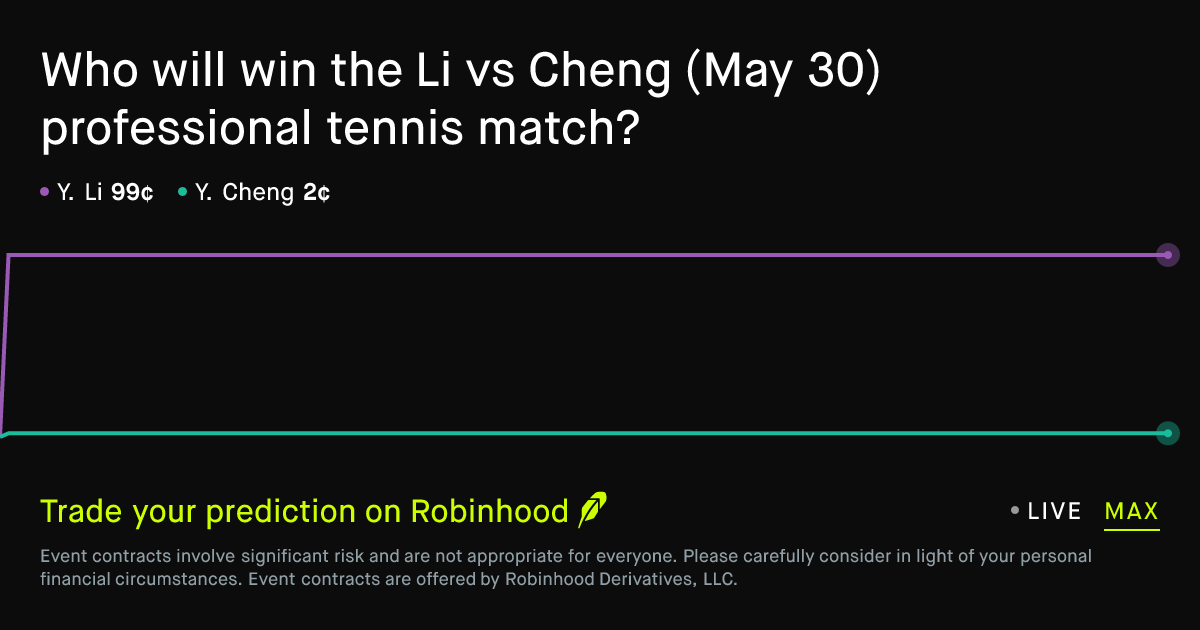 May 31, 2026: Li vs Cheng Prediction Market