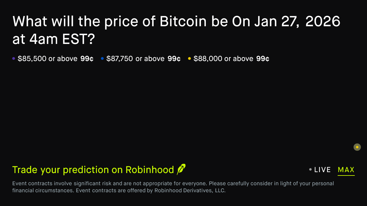 Bitcoin price on Jan 27, 2026 at 4am EST Crypto Prediction Market