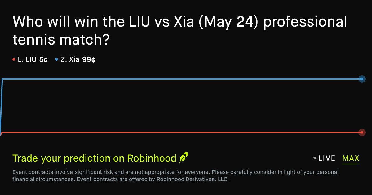 May 24, 2026: LIU vs Xia Prediction Market