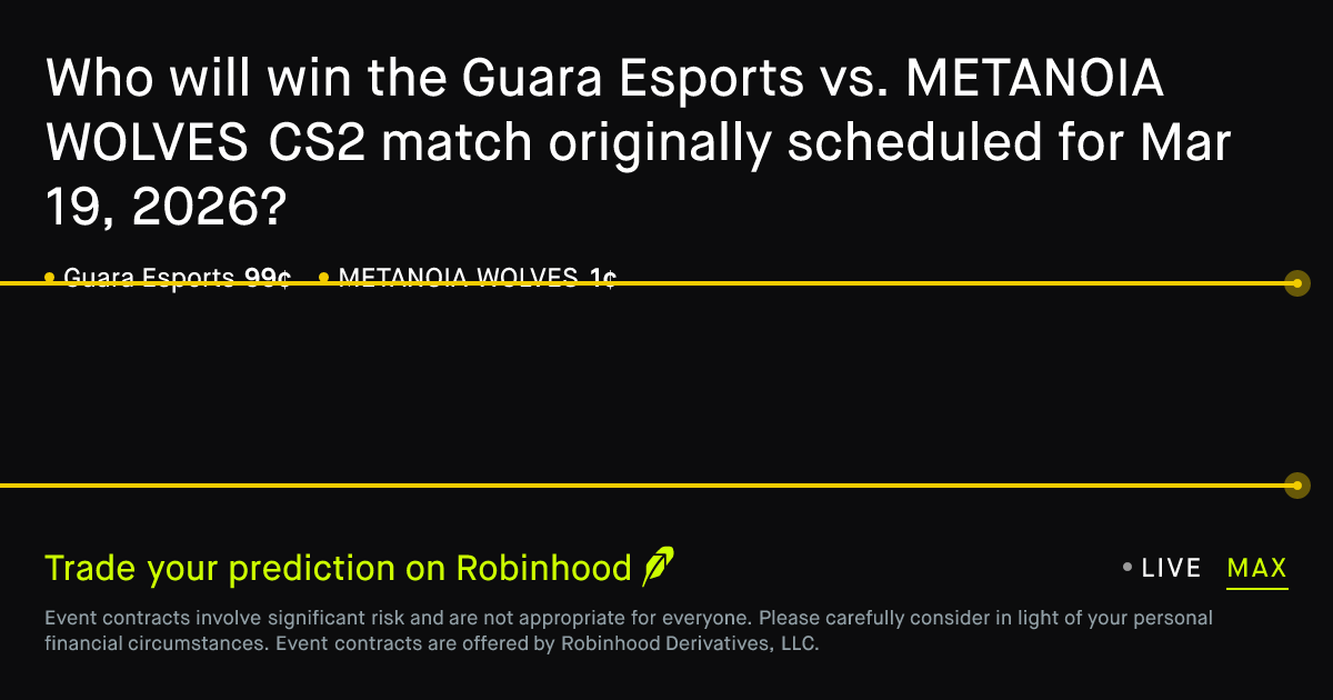 March 19, 2026: Guara Esports vs. METANOIA WOLVES Prediction Market