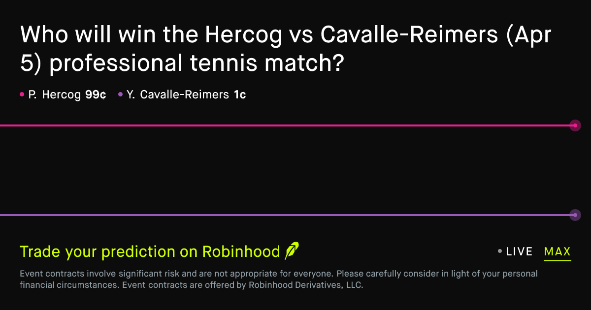 April 5, 2026: Hercog vs Cavalle-Reimers Prediction Market