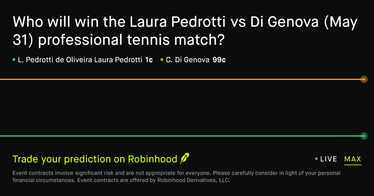 May 31, 2026: Laura Pedrotti vs Di Genova Prediction Market