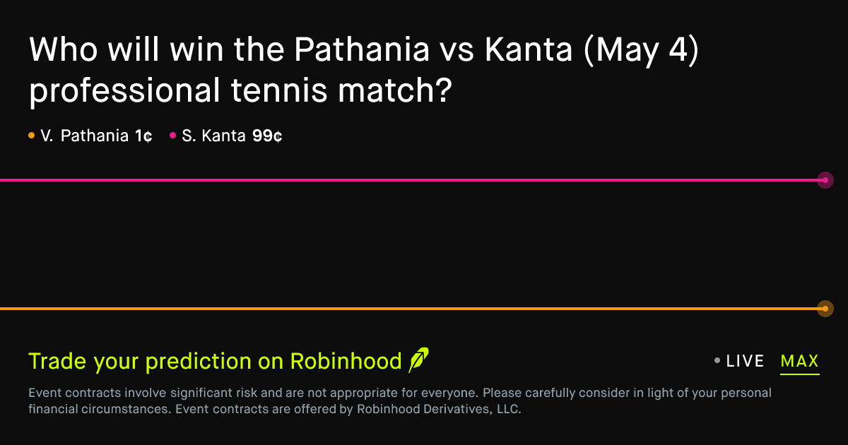 May 4, 2026: Pathania vs Kanta Prediction Market