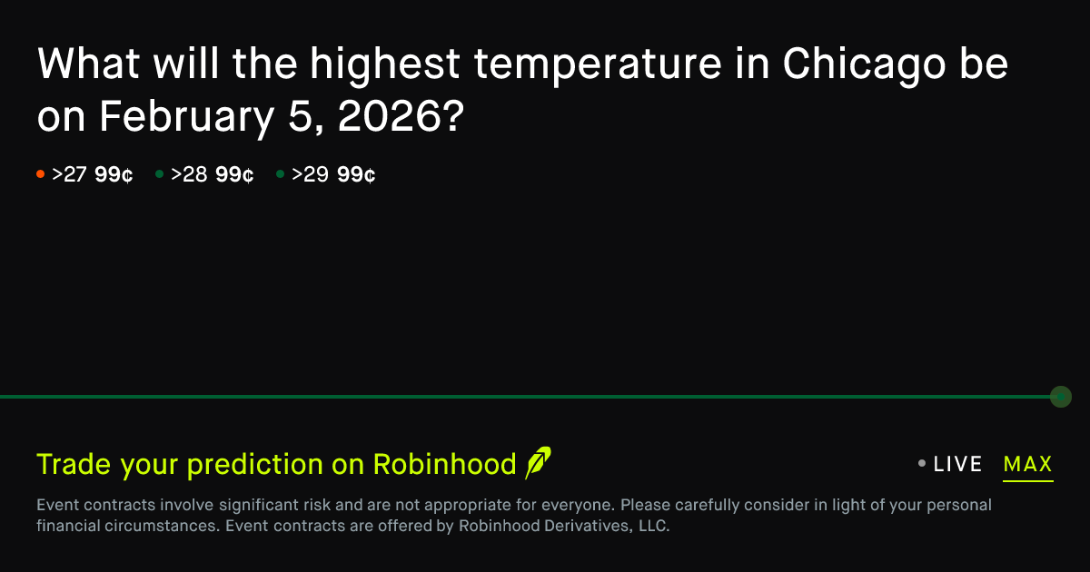 February 5, 2026: Chicago Daily Temperature High February 5 2026 ...