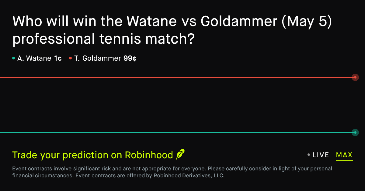 May 5, 2026: Watane vs Goldammer Prediction Market