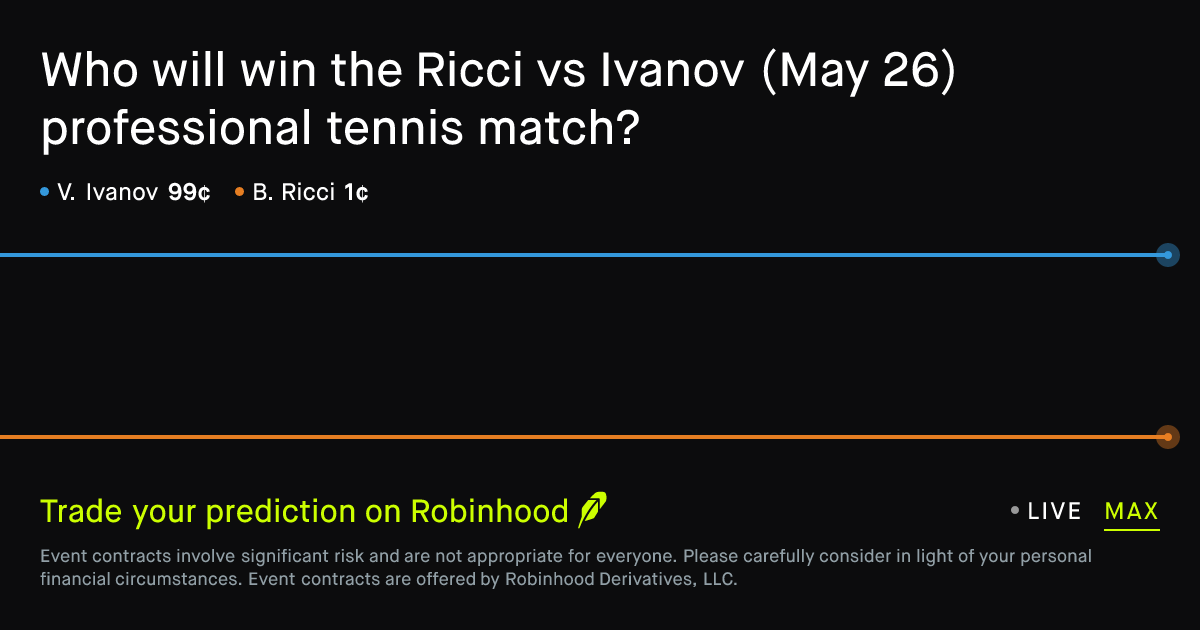 May 26, 2026: Ricci vs Ivanov Prediction Market