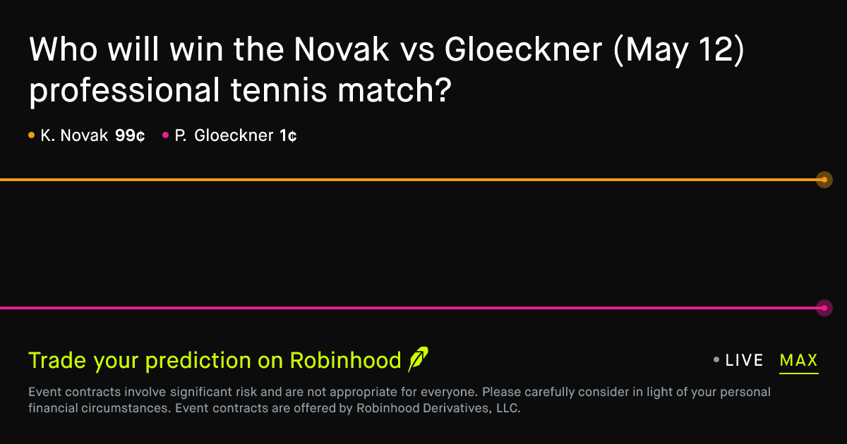 May 12, 2026: Novak vs Gloeckner Prediction Market