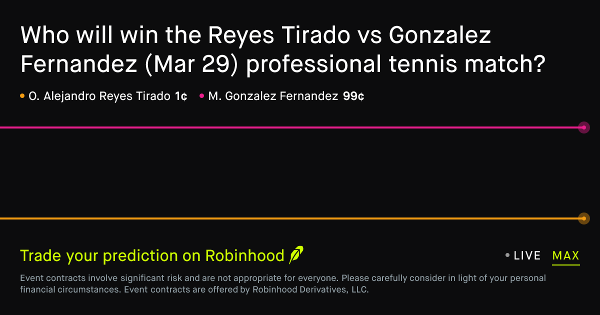 March 29, 2026: Reyes Tirado vs Gonzalez Fernandez Prediction Market