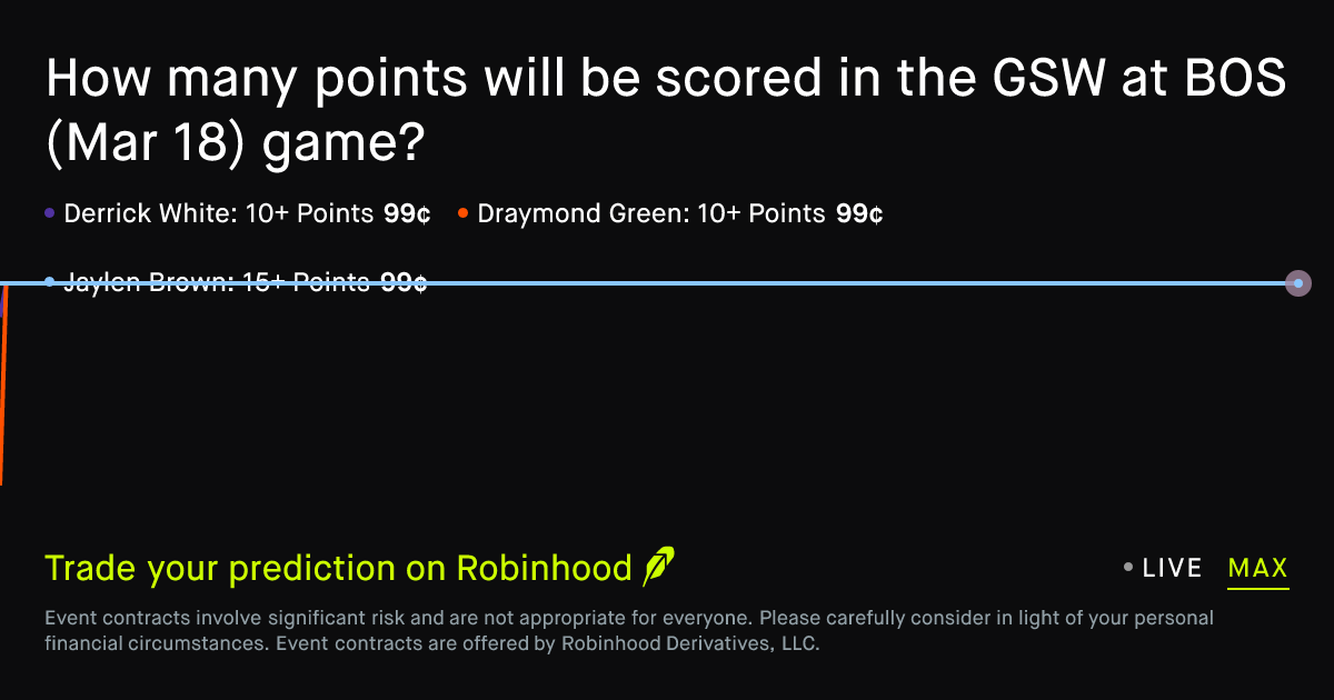 March 18, 2026: Golden State at Boston: Points Prediction Market
