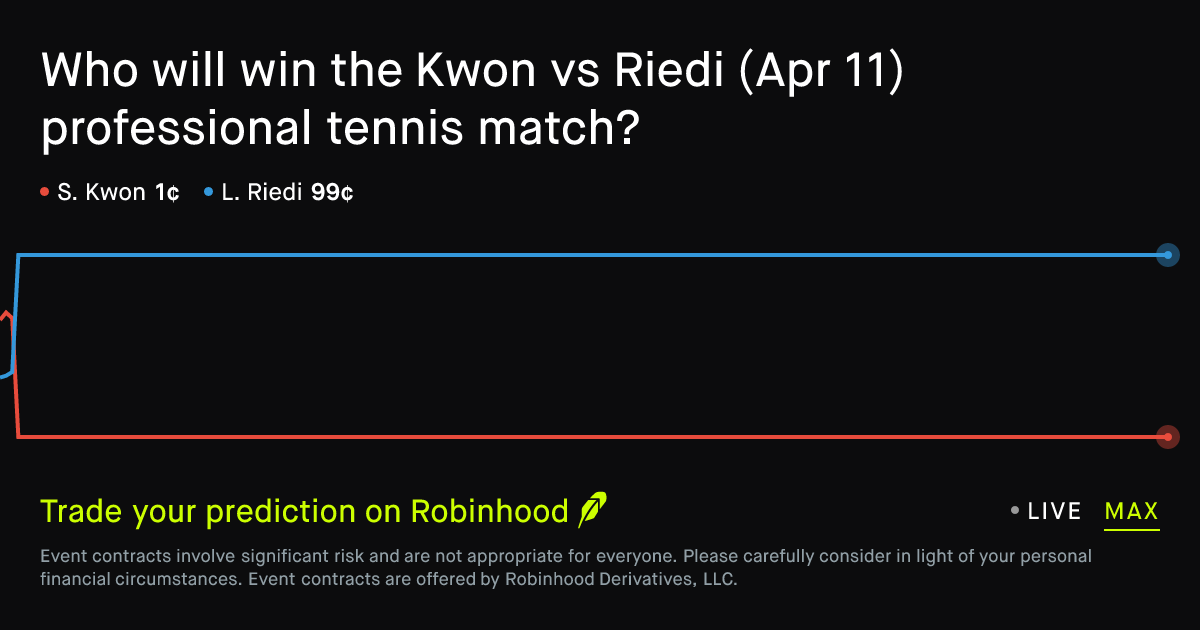 April 14, 2026: Kwon vs Riedi Prediction Market