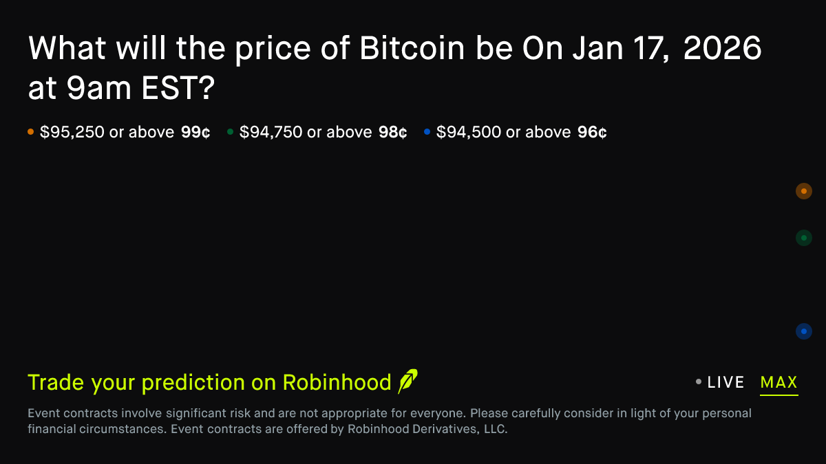 Bitcoin price on Jan 17, 2026 at 9am EST Crypto Prediction Market