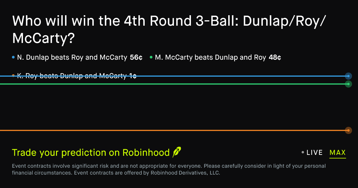 May 28, 2026: 4th Round 3-Ball: Dunlap/Roy/McCarty Prediction Market
