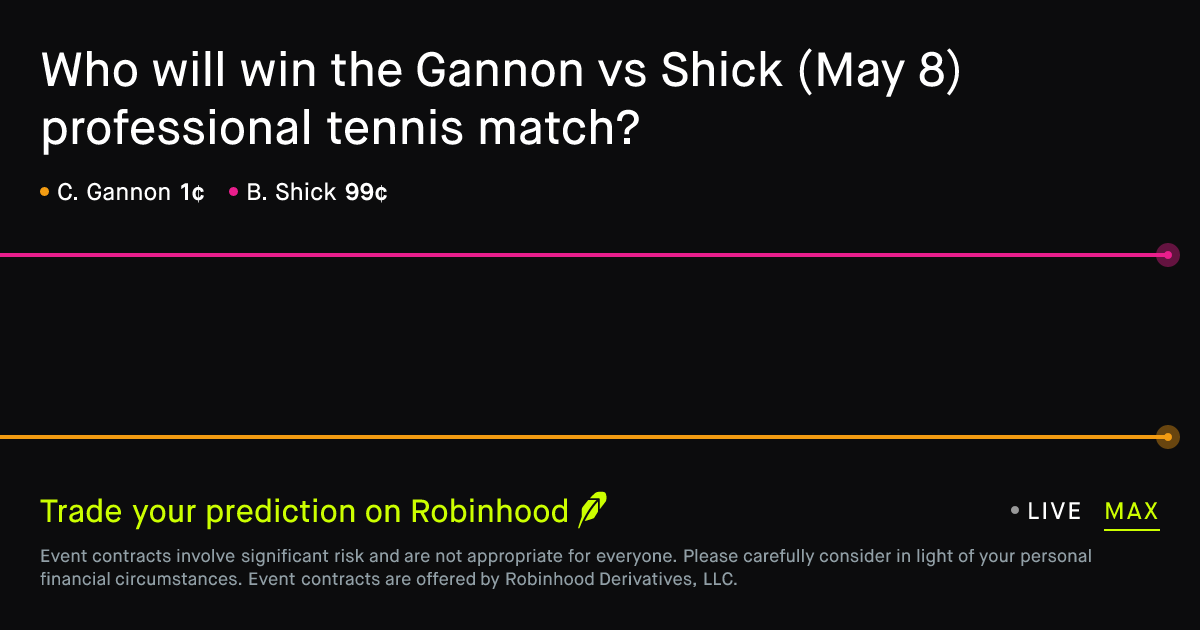 May 8, 2026: Gannon vs Shick Prediction Market