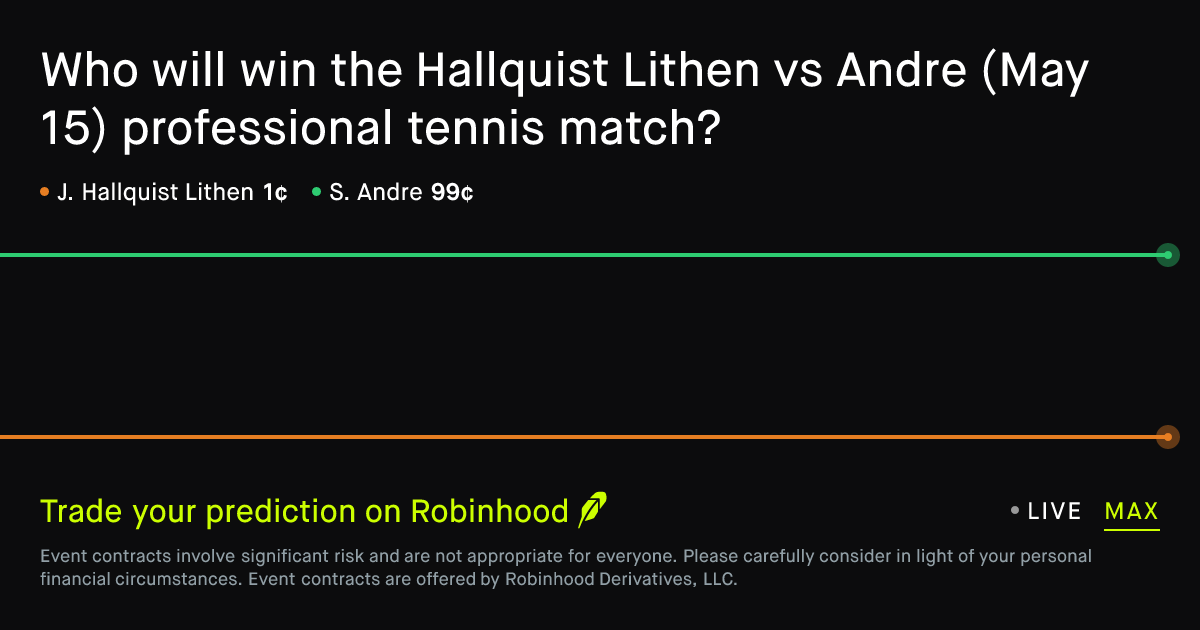 May 15, 2026: Hallquist Lithen vs Andre Prediction Market