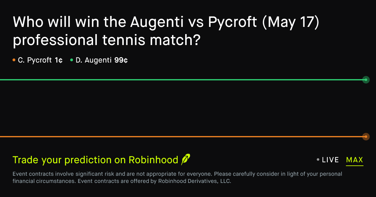 May 17, 2026: Augenti vs Pycroft Prediction Market