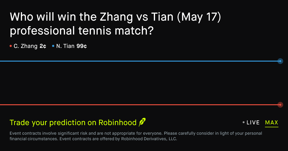 May 17, 2026: Zhang vs Tian Prediction Market