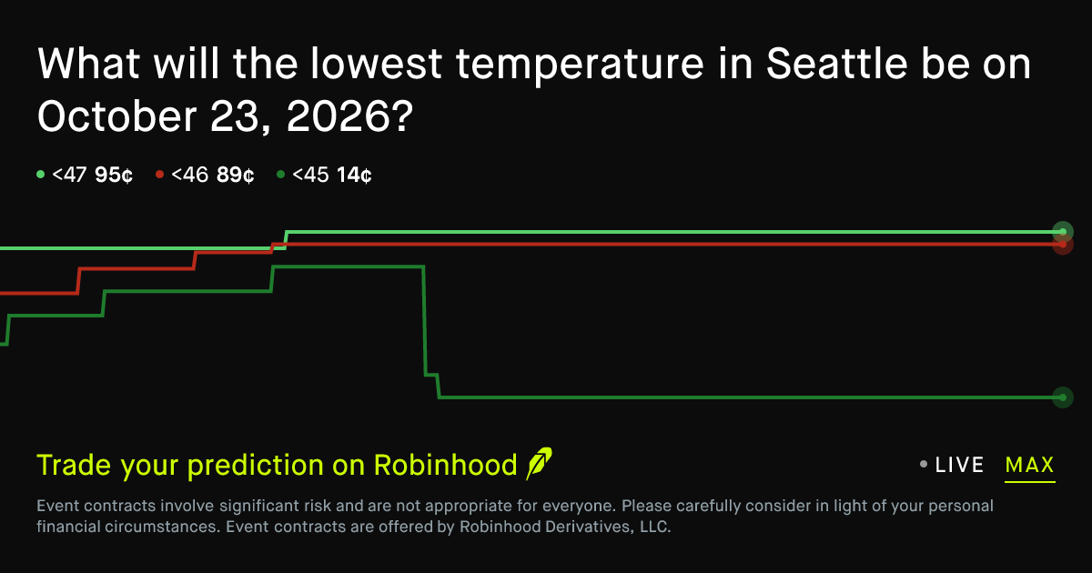 Seattle Daily Temperature Low October 23 2026