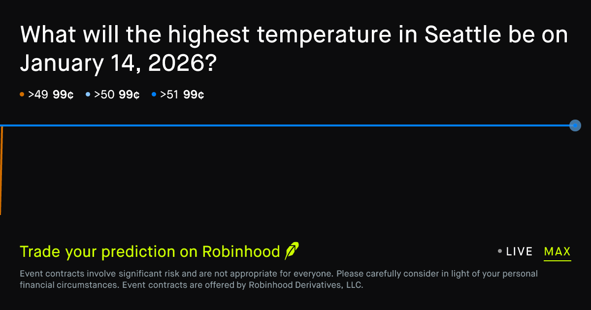 January 14, 2026: Seattle Daily Temperature High January 14 2026 ...