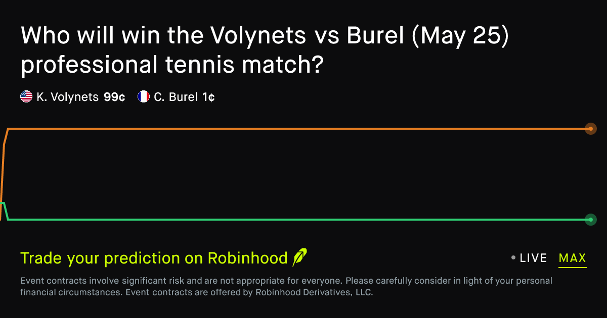 May 24, 2026: Volynets vs Burel Prediction Market