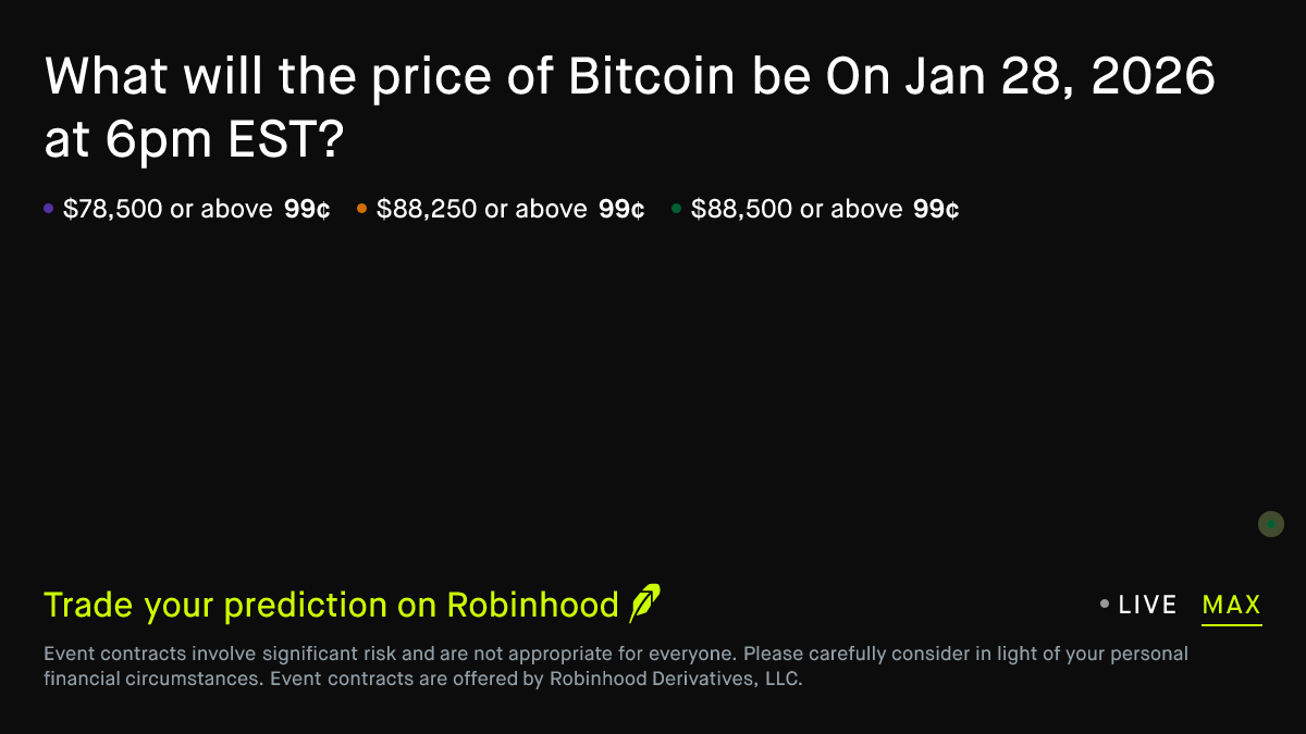 Bitcoin price on Jan 28, 2026 at 6pm EST Crypto Prediction Market
