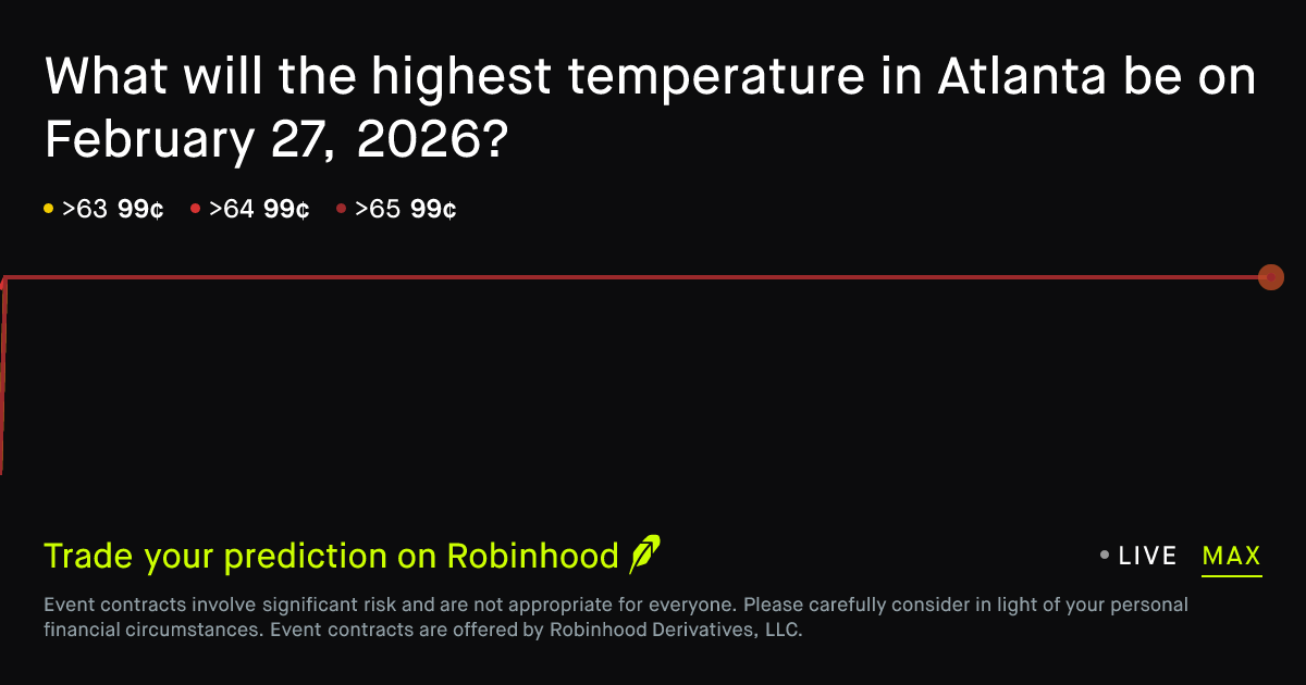 February 27, 2026: Atlanta Daily Temperature High February 27 2026 ...