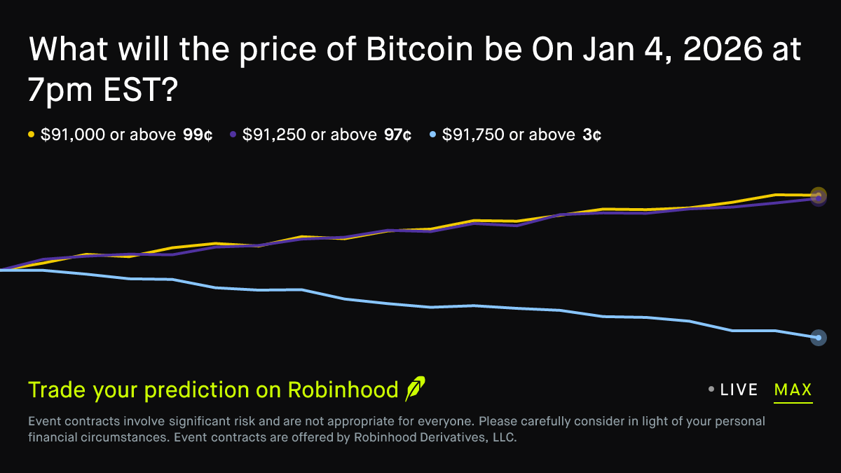 Bitcoin price on Jan 4, 2026 at 7pm EST Crypto Prediction Market
