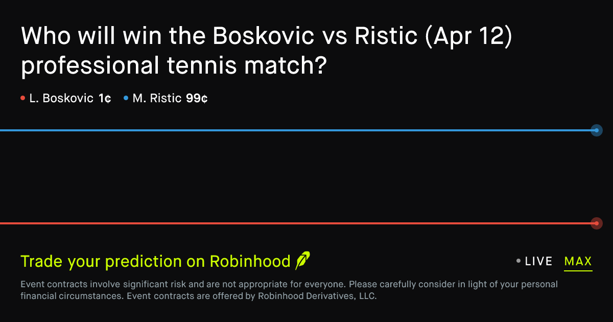 April 12, 2026: Boskovic vs Ristic Prediction Market